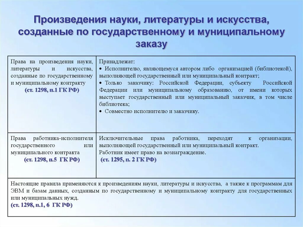 Произведения науки литературы и искусства. Произведения науки примеры. Создавшим произведения науки, литературы и искусства.. Исключительное право на произведения науки, литературы и искусства.