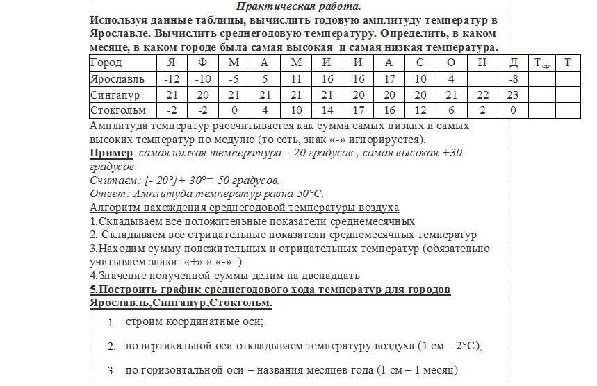 Как вычислить годовую амплитуду температур. Как вычислить годовую амплитуду температур