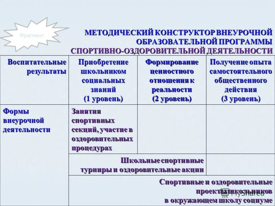 Тип программы по внеурочной деятельности. Перечислите образовательные программы внеурочной деятельности. Виды планов внеурочной работы. Программа по внеурочной деятельности. Методический конструктор внеурочной деятельности.
