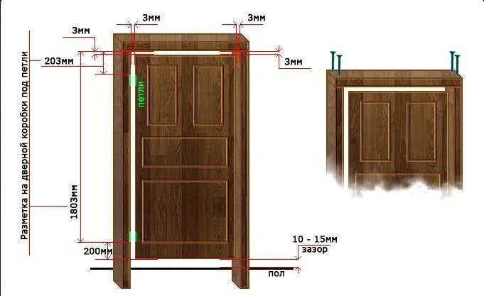 Сколько сантиметров дверь. Зазоры при установке межкомнатных дверей. Установочные зазоры межкомнатных дверей. Установочные габариты межкомнатной двери. Установка дверной коробки зазоры.