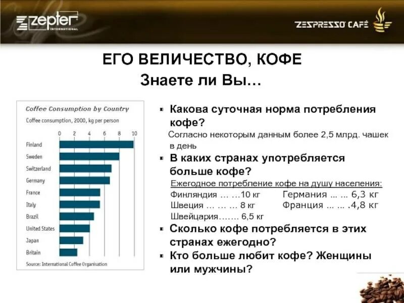 Суточная норма кофе. Нормы потребления кофе. Норма потребления кофе в день. Суточная норма кофе в день. Дневная норма кофеина