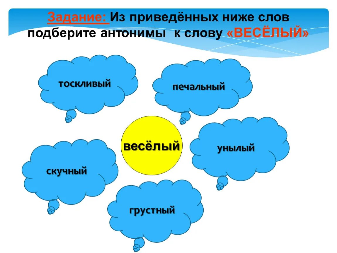 Подбери синонимы к словам воображение