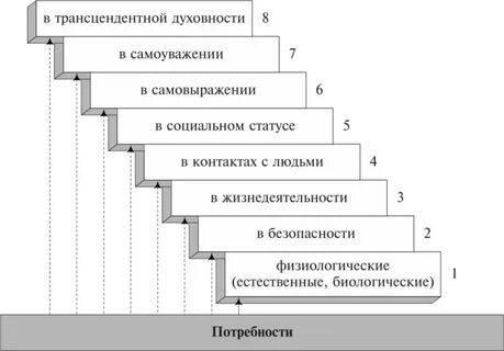 Гражданские качества человека