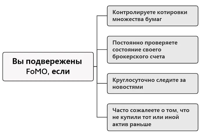 Страх упущенной выгоды fomo. Страх упущенной выгоды. Синдром упущенных возможностей. Синдром упущенной прибыли. Фомо упущенной выгоды синдром.