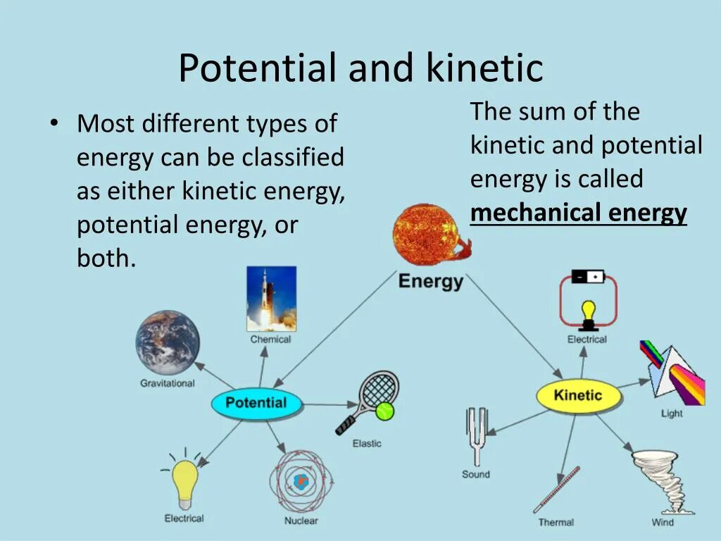 Matching energy. Kinetic and potential Energy. Potential Energy and Kinetic Energy. Difference between Kinetic and potential Energy. Different Types of Energy.