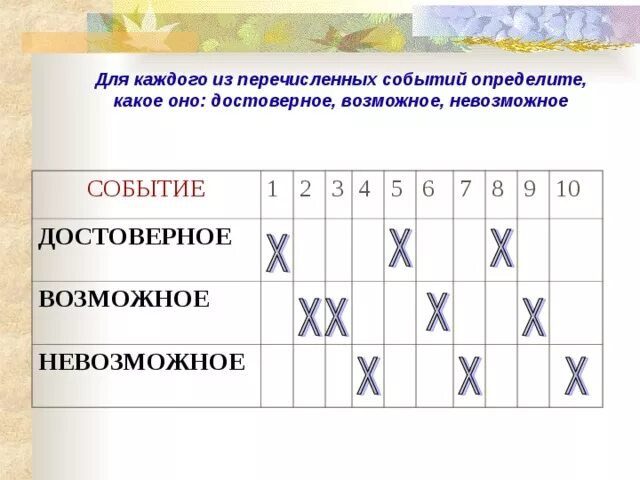 Каждому из перечисленных событий. Укажите, какое из перечисленных событий является достоверным.. Какое из перечисленных событий является самым ранним