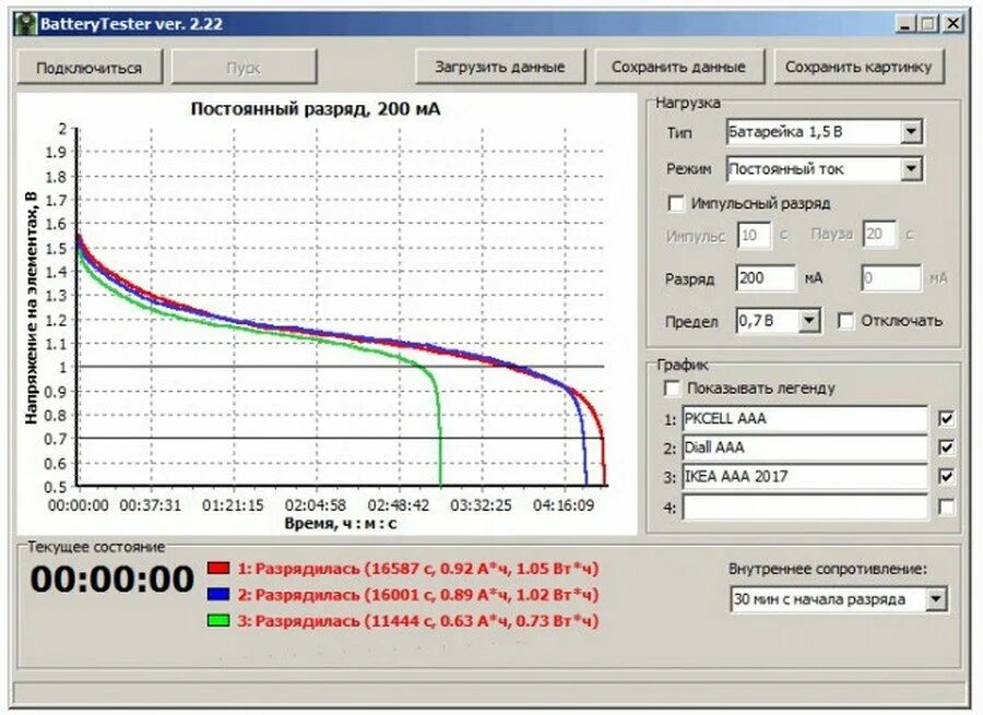 График теста батареек ААА. График разряда батареек ААА. Кривая разряда батарейки АА. Батарейки ААА ток разряда. Максимальный ток разряда