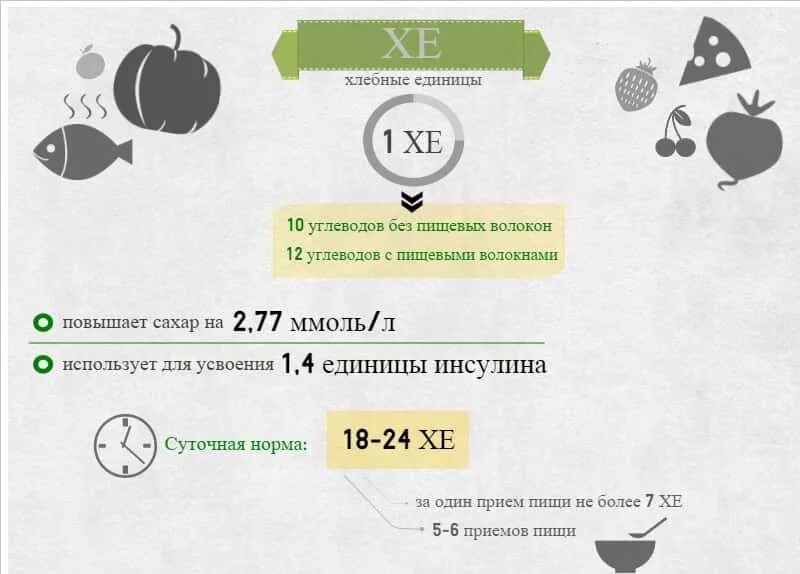 Как рассчитать хлебные единицы. Как рассчитать хе для диабетиков 1 типа. формула расчета хлебных единиц. рассчитать хлебные единицы при сахарном диабете 1 типа. формула подсчета хлебных единиц.