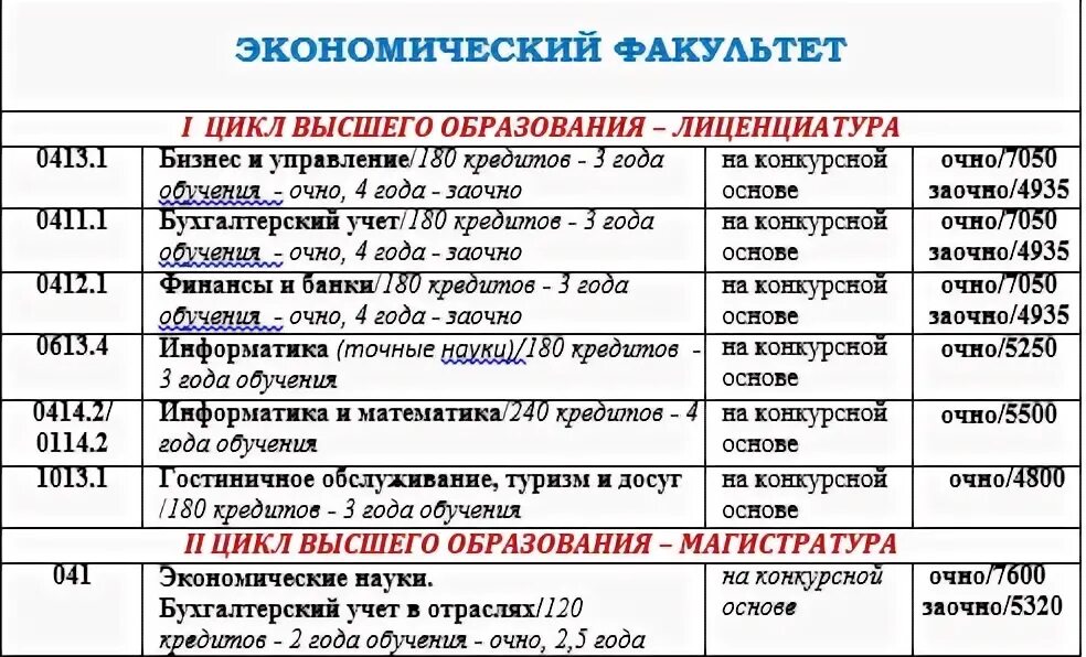 Какие специальности высшего образования. Перечень специальностей высшего образования. коды специальностей высшего образования. перечень специальностей высшего образования 2025. список специальностей высшего образования с номерами.