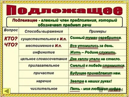 Предложения в которых подлежащее выражено местоимением