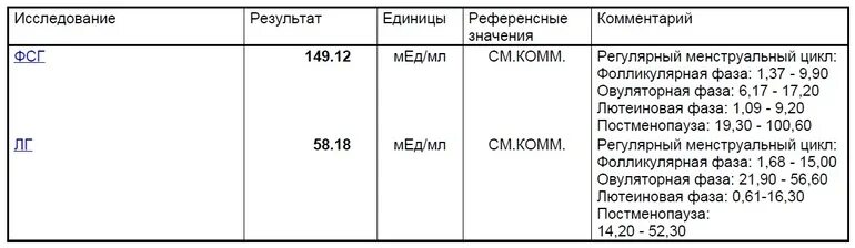 АМГ гормон единицы измерения. Антимюллеров гормон у женщин норма таблица. Результат антимюллеров гормон норма у женщин норма таблица. АМГ гормон расшифровка у женщин норма таблица. Антимюллеров гормон расшифровка