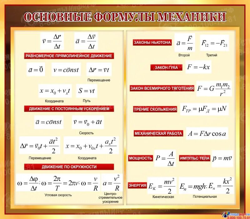 Формулы механики 10 класс. Механика физика 10 класс формулы. Основные формулы физики механика. Формулы по разделу механика. Механика 9 класс формулы.