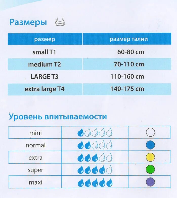 3 капли это сколько