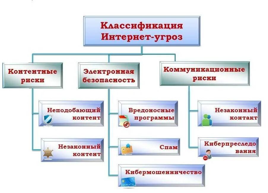 Информационная безопасность угрозы в сети интернет