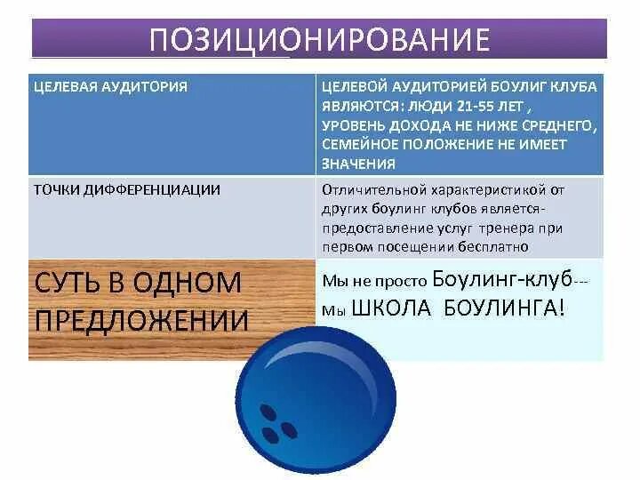 Позиционирование человека пример. Позиционирование целевой аудитории. Позиционирование по типу целевой аудитории. Позиционирование по целевой аудитории. Позиционирование по целевой аудитории.