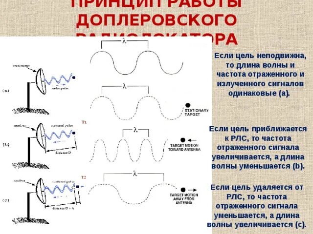 Длина волны РЛС. Измеритель доплеровской частоты. Доплеровская частота радиолокатора. Доплеровская частота отраженного сигнала.