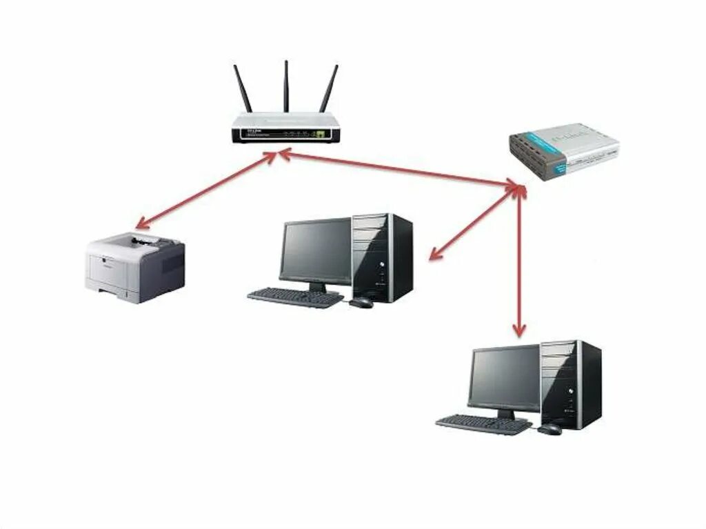 Для подключения компьютера к сети используют. Как подключить принтер к локальной сети. Как подключить принтер к локальной сети через роутер. Как подключить компьютер к принтеру по локальной сети. Как подключить принтер к компьютеру через локальную сеть.