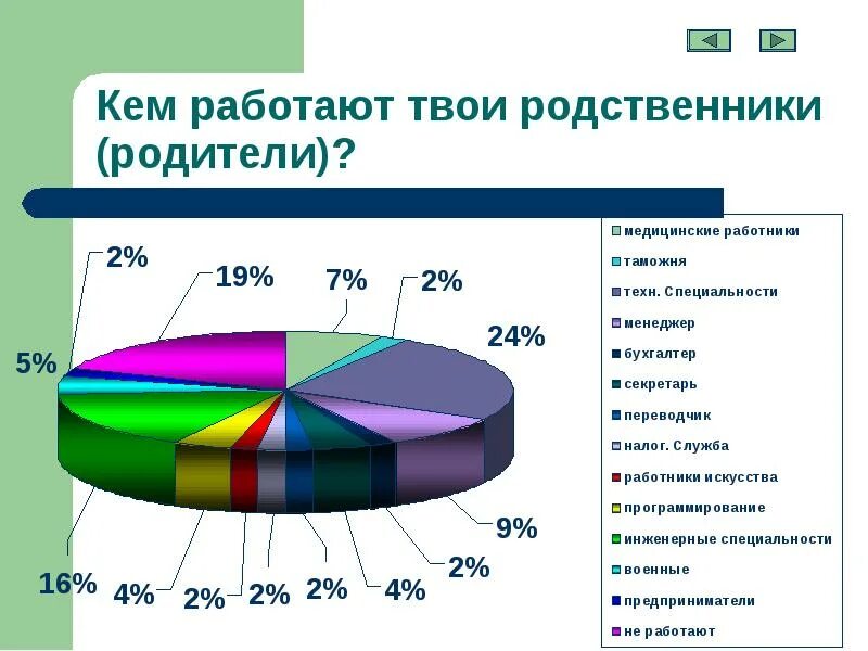 Кем работают твои родители. Кем работать. кем работают твои родственники. кем работают твои родители рисунок.