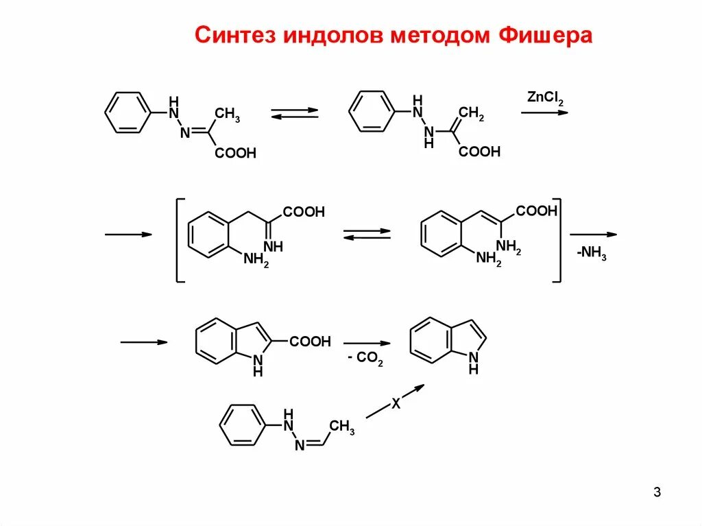 Третий синтез. Синтез Фишера индолы. Синтез индолов по Фишеру механизм. Синтез 2-метилиндола по Фишеру. Синтез индола.