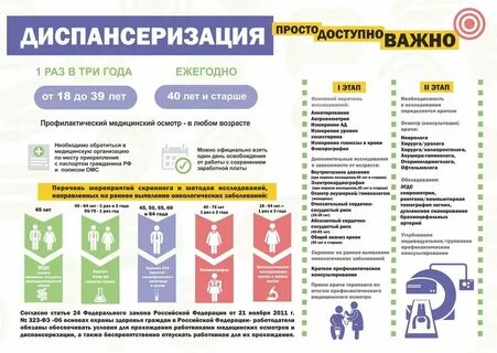 Каких специалистов проходят в 2 года