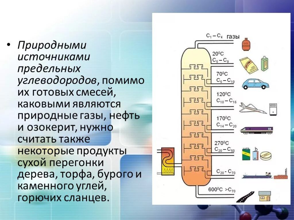 Природные источники углеводородов нефтепродукты. Природные источники предельных углеводородов. Природные источники предельных углеводородов алканов. Основные природные источники предельных углеводородов это. Таблица переработки нефти