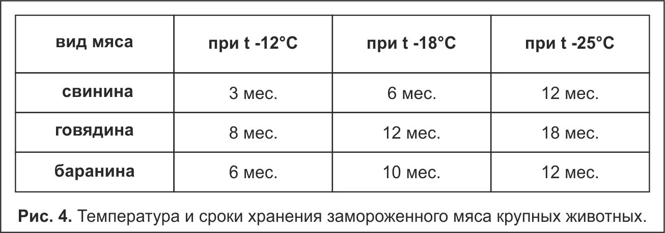 Сколько часов при комнатной температуре