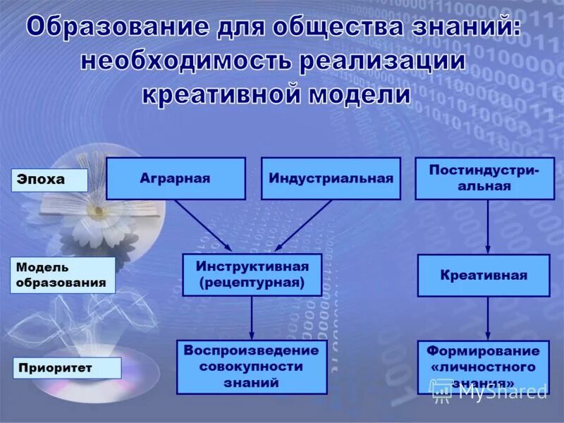 Переход к обществу знаний. Образованность общества. Образование общество знаний. Необходимость знаний. Общество знаний представители.