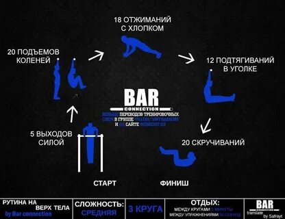 Правильная тренировка на силу
