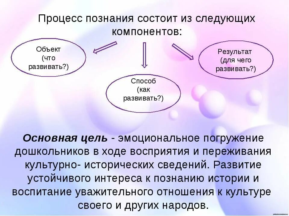 Процесс познания. Механизм процесса познания. Процесс познания схема. Механизм процесса познания философия.