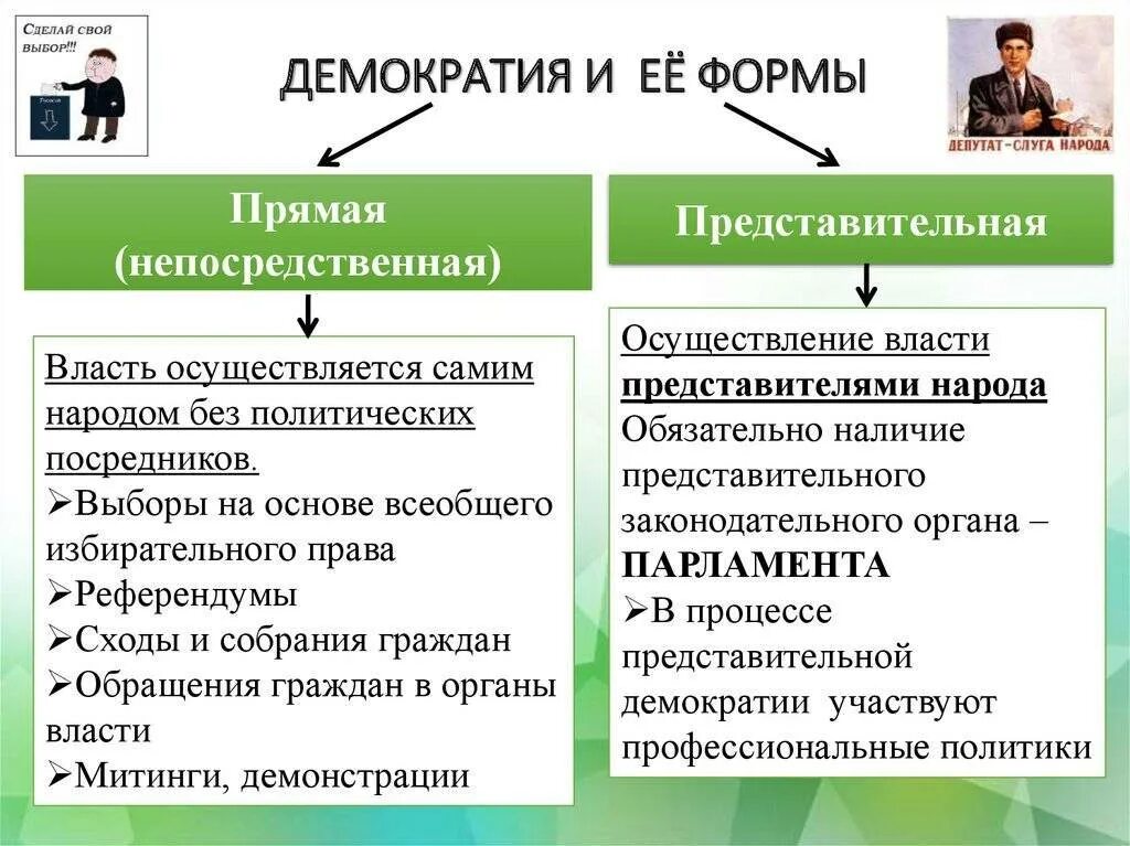 Демократия и гражданское участие. Формы непосредственной и представительной демократии. Формы непосредственной демократии и представительной демократии. Виды и формы народовластия. Форма непосредственного народовластия.