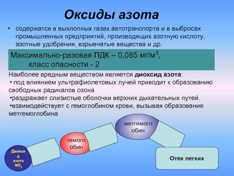 Оксиды азота и серы в воздухе. Оксид азота воздействие. Оксиды азота влияние на окружающую среду. Оксид азота влияние на человека. Оксид азота влияние на организм.