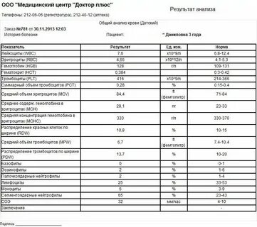 Почему в анализе повышены тромбоциты
