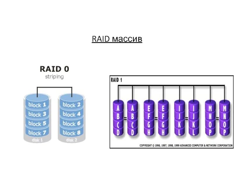 Рейд массивы дисков. Raid массив схема. Raid 500 массив это. Raid массив типы зеркалирование. Raid массив схема для системы.