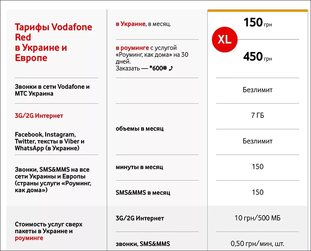 Мобильный интернет дополнительные пакеты. Водафон уа. Vodafone Украина. Дополнительный интернет Феникс. Vodafone тарифы.