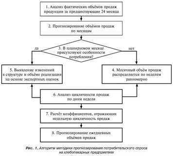 Предшествующий анализ