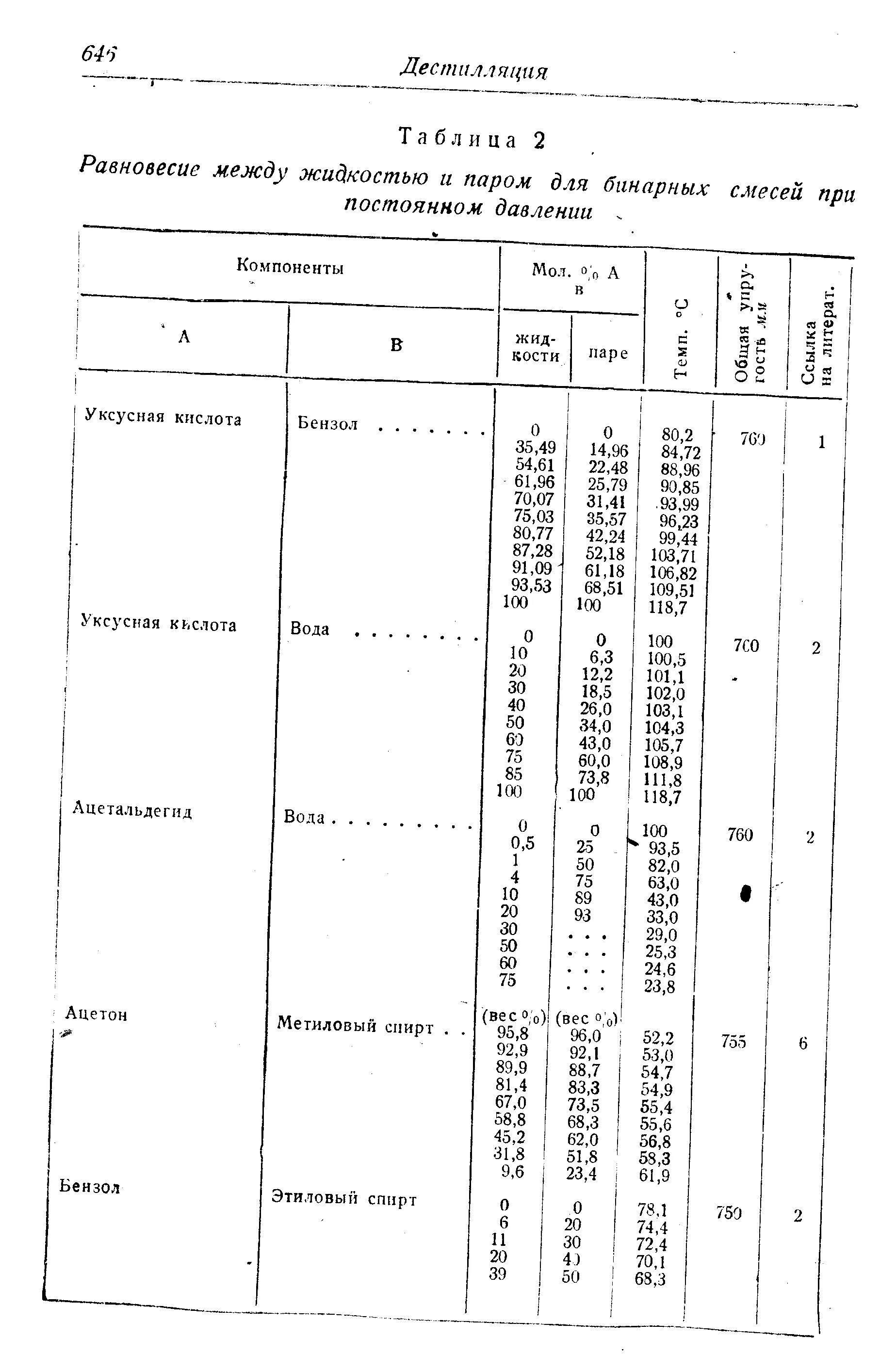 Равновесные составы жидкости и пара. Равновесные составы жидкости и пар таблица. Равновесные составы жидкости и пара для бинарной смеси. Равновесные составы жидкости и пара для бинарных систем таблица