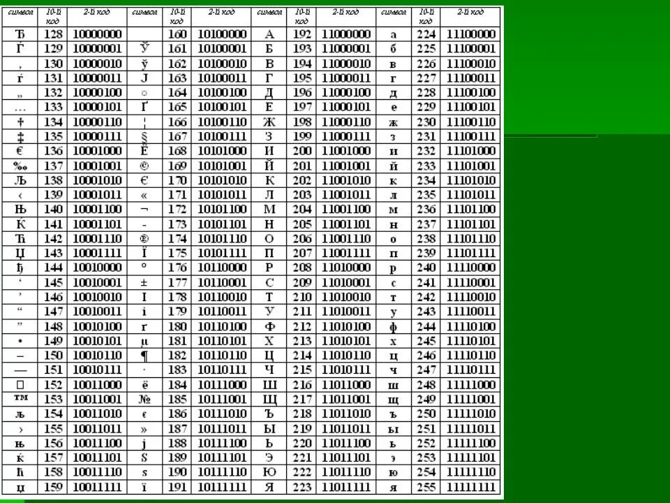 Таблица кодировок ASCII кириллица. Таблица ASCII 16 ричная система. Вторая половина таблицы кодов ASCII. Расширенная таблица ASCII кириллица. Слова аски