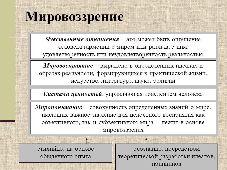 Мировоззрение. Мировоззрение человека. Мировоззрение миропонимание мироощущение. Мировоззрение человека формируется. Что характеризует мировоззренческую функцию