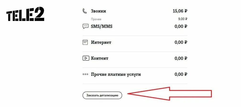 Детализация по лицевому счету теле2. Детализация в теле2 в личном кабинете. Детализация звонков теле2 в личном кабинете пошагово. Как заказать детализацию звонков на теле2. Теле заказать детализацию звонков