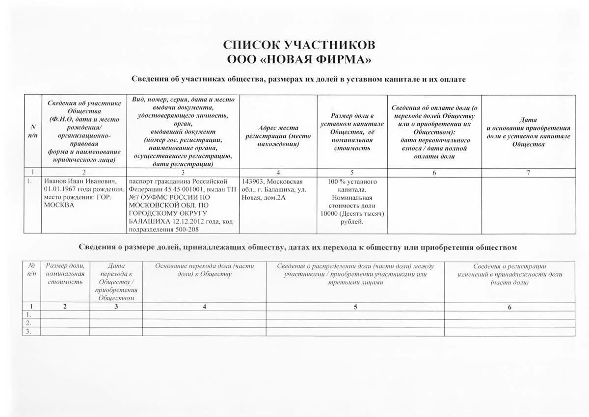 Регистрация участника ооо. Список участников учредителей ООО образец. Справка о списке участников ООО образец. Выписка из списка участников ООО образец заполнения. Образец выписки из списка участников ООО С одним учредителем образец.