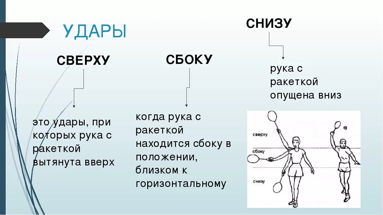 Тема снизу. Удары снизу в бадминтоне. Техника выполнения ударов в бадминтоне. Понятие о точке удара в бадминтоне. Удар сверху в бадминтоне техника выполнения.