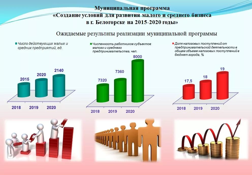 Развитие предпринимательства в России. Этапы развития предпринимательства в России. Проблемы развития малого и среднего предпринимательства. Перспективы развития предпринимательства.