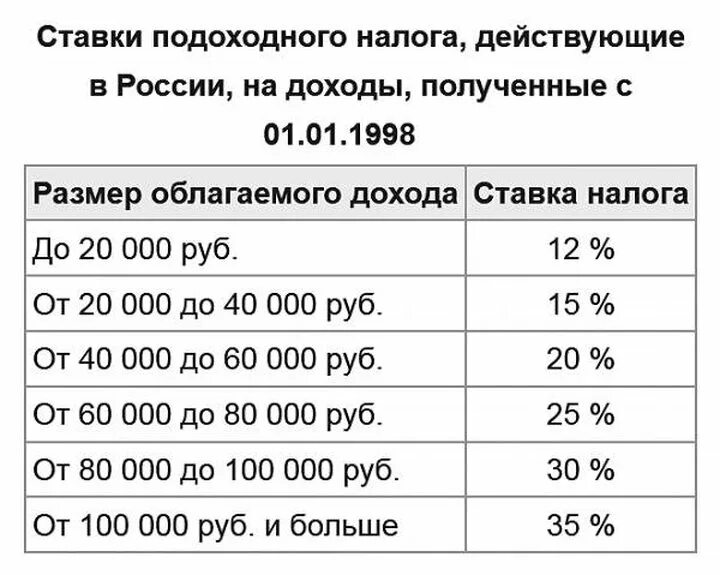 Подоходный налог физических лиц 2023