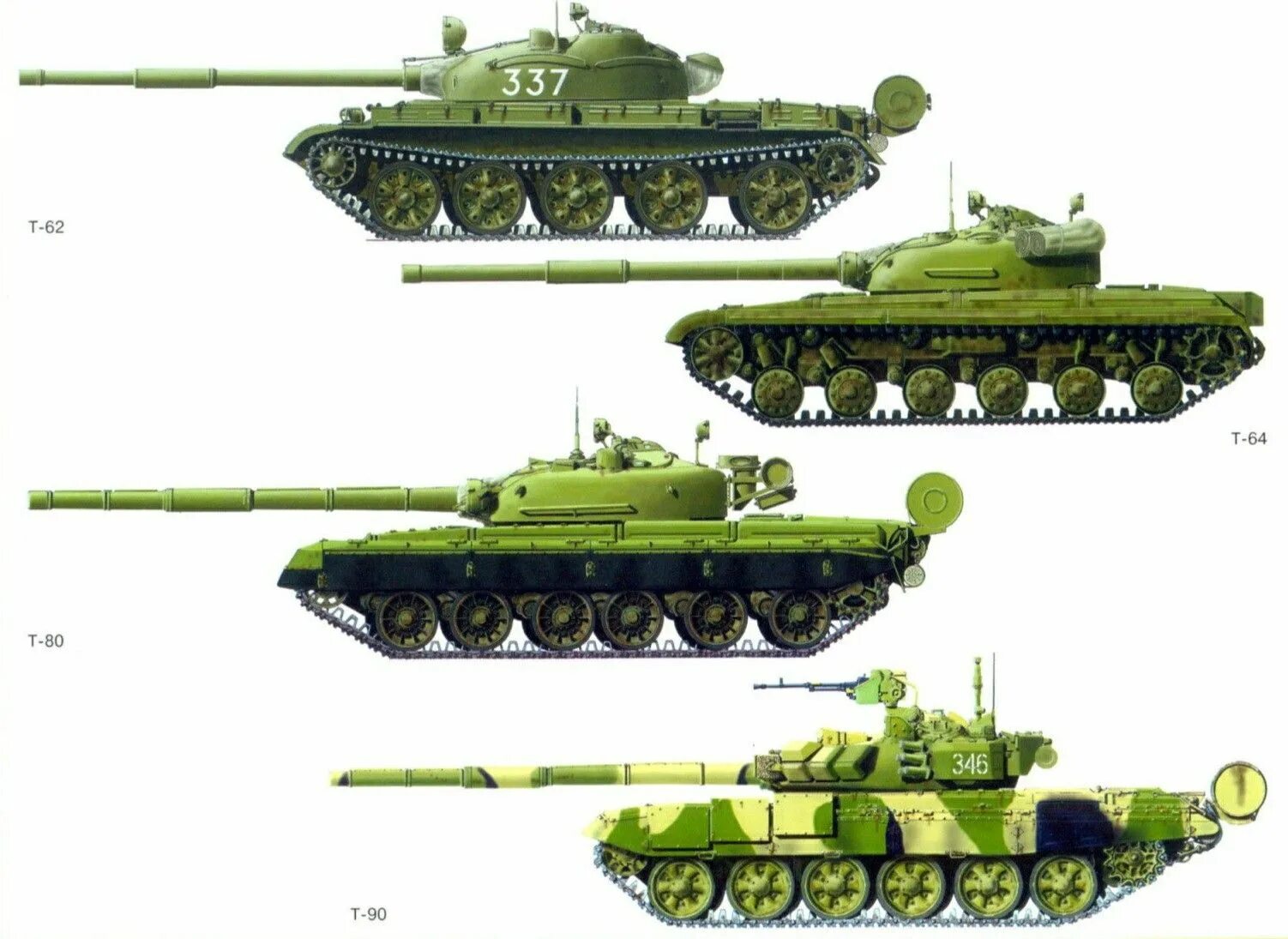 Т62 и т64 отличия. Отличия т-54. Т 62 и т 55. Танк т80 и т72 отличия. Т64 т72 т80 т90.