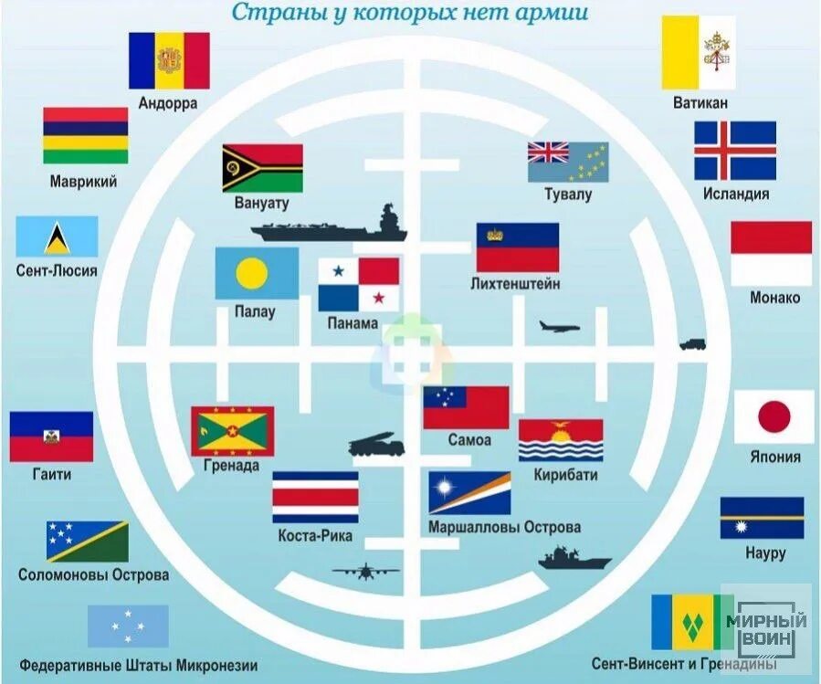 Какая страна без армии. Страны у которых нет армии. Как называется Страна в которой нет армии. В какой стране нет армии. В каких странах нету армии.