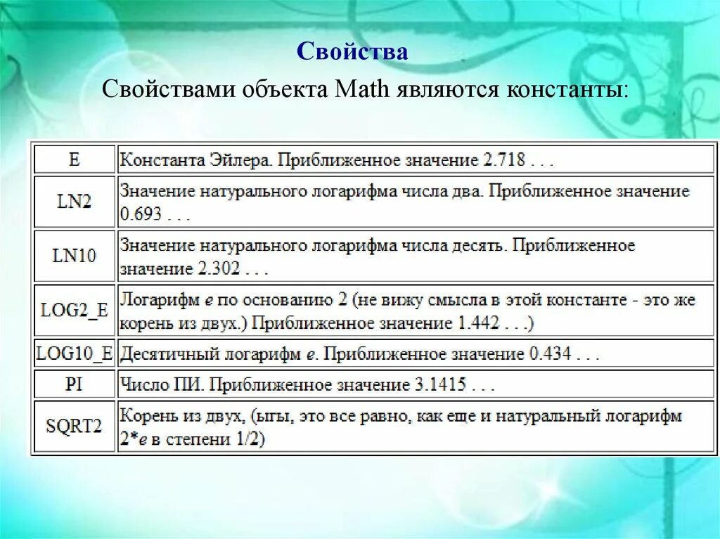 Свойства объекта Math.. Константой является. Свойства Констант. Не является константой.  Что означает.