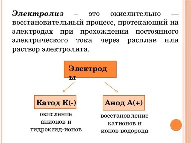 Чем отличается раствор. Электролиз как окислительно-восстановительный процесс. электролиз окислительно восстановительный процесс. расплав и раствор. окислительно восстановительный процесс на электродах.