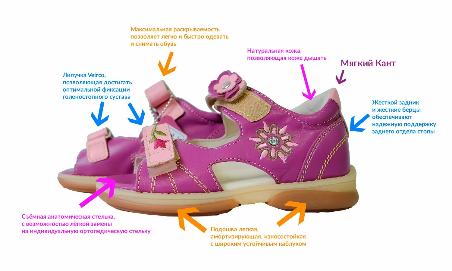 Правильная обувь для детей. Детская ортопедическая обувь. Правильная ортопедическая обувь. Ортопедические обув для детей. Как правильно подобрать обувь ребенку