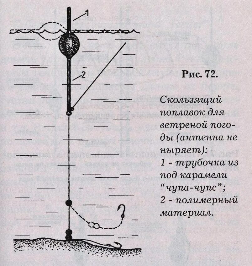 Какой груз на поплавок. Оснастка поплавочной удочки подпасок. Схема оснастки скользящего поплавка. Оснастка на карпа поплавочная удочка схема. Снасть для дальнего заброса со скользящим поплавком схема.