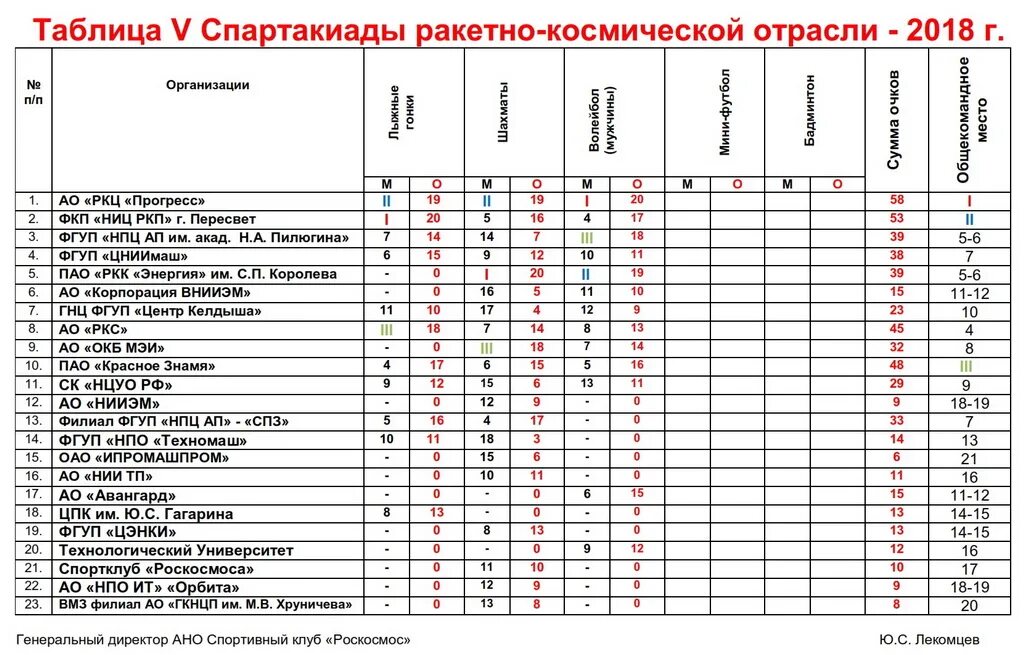Проблема мирного освоения космоса. Орбитить. Джинсы орбита. Энергетическая проблема космоса. Список работников космической отрасли.